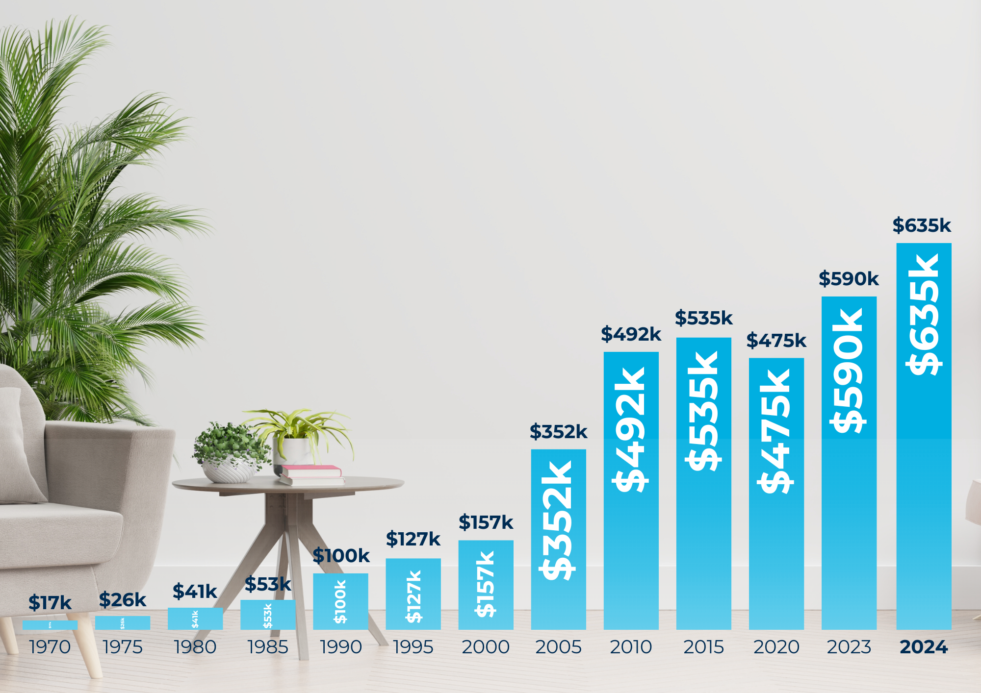 Perth's property market - a brief history 